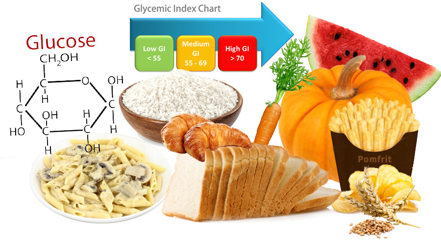 Glikemijski indeks - glikemijsko opterećenje. Šećerna bolest i rak. Dijabetes pomaže razvoj teških bolesti. Lečenje raka i dijabetesa sirovom biljnom hranom.