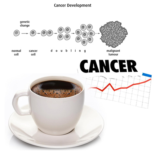 Kafa za dobar tek ili opasan lek. Kofein sve češće u vezi sa bolestima. Previše kafe može biti uzrok srčanih, tumorskih i koštanih bolesti.
