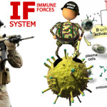 Autoimune bolesti - imuni sistem kao doktor i dželat